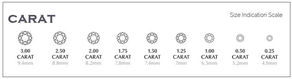Guía para comprar diamantes - 4 C - Carat Quilates