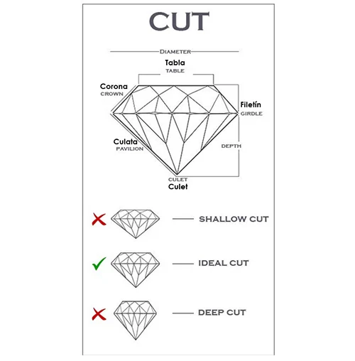 Guía para comprar diamantes - 4 C - corte