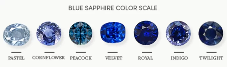 Guía para comprar piedras preciosas de colores