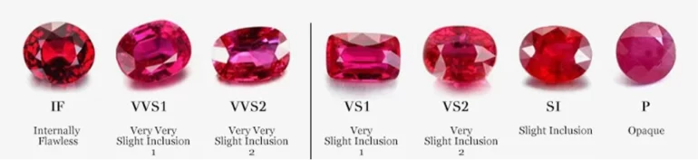 Guía para comprar piedras preciosas de colores