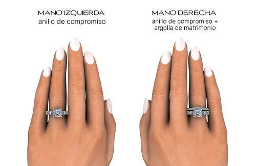 En qué mano los anillos de matrimonio? | Joyería Inter
